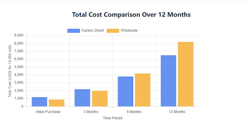 Factory Direct vs. Wholesale: Togo Bento Boxes Factory Direct vs. Wholesale: Togo Bento Boxes