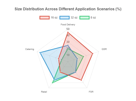 Size Distribution Across Different Application Scenarios 